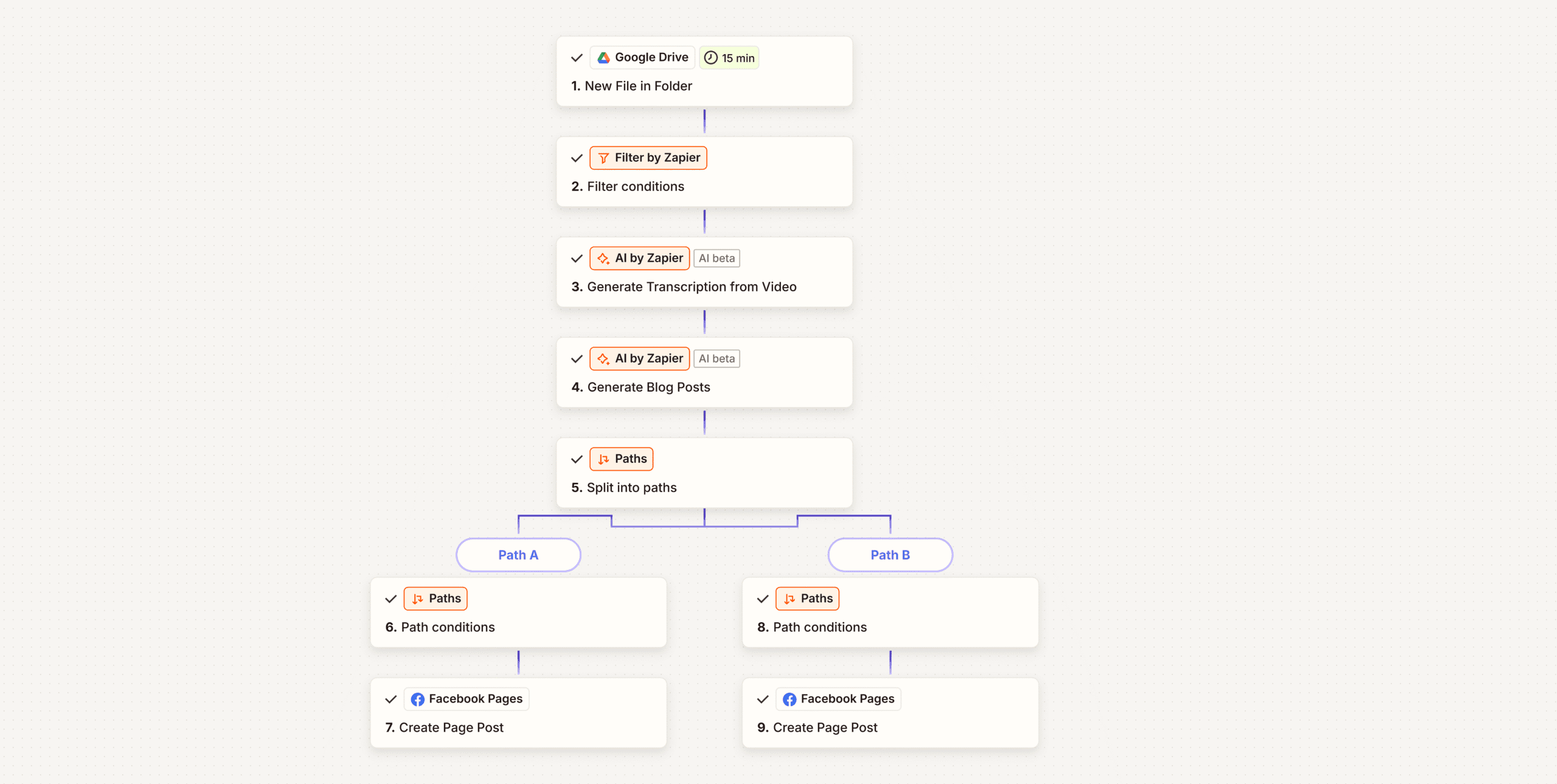 AI Content Repurposing