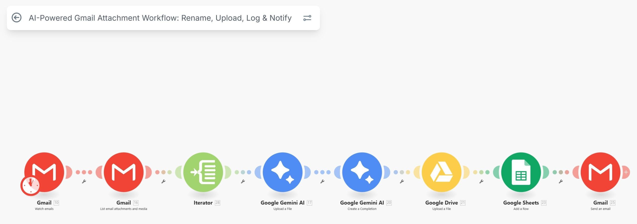AI Gmail Attachment Sorter