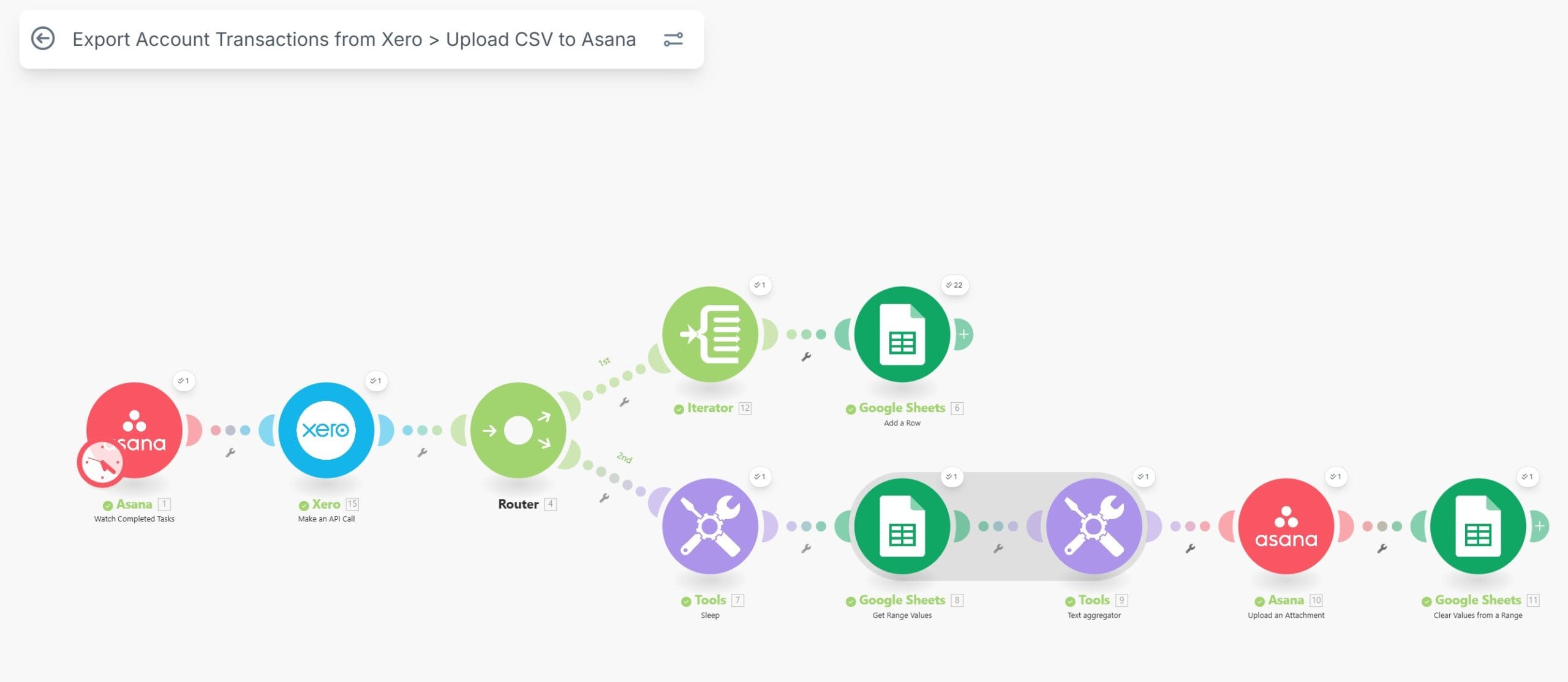 Home Automated Xero-to-Asana Financial Reconciliation