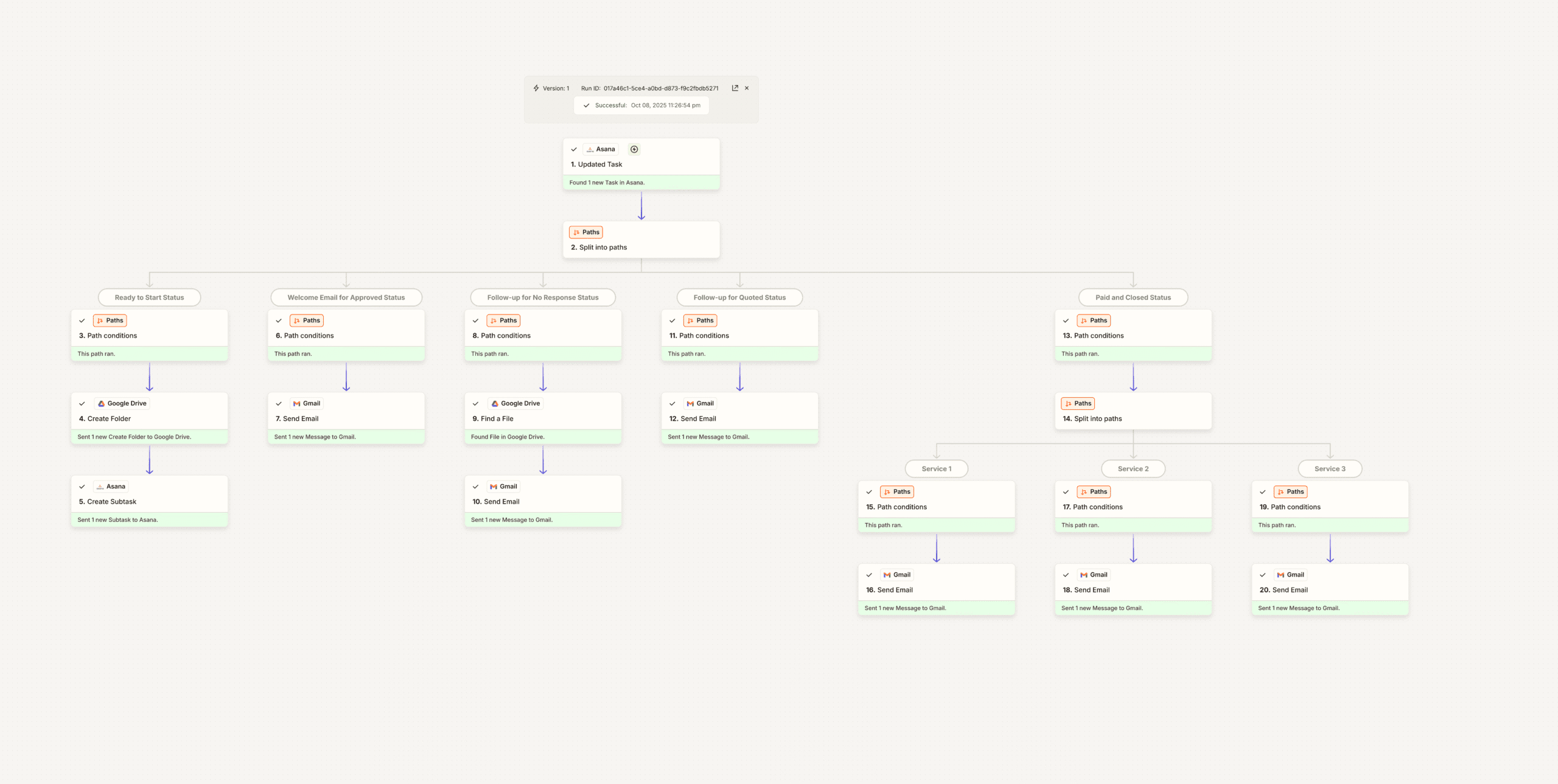Conditional Business Logic