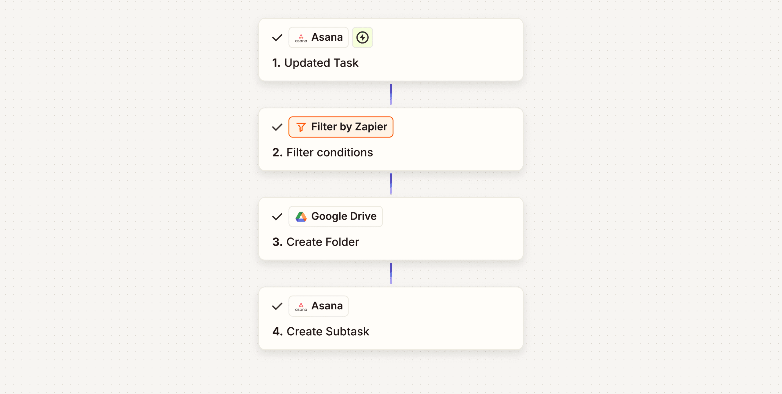 Folder & Subtask Automation