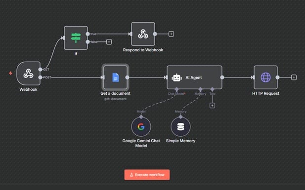 Home smart facebook responder automating replies with google docs and ai